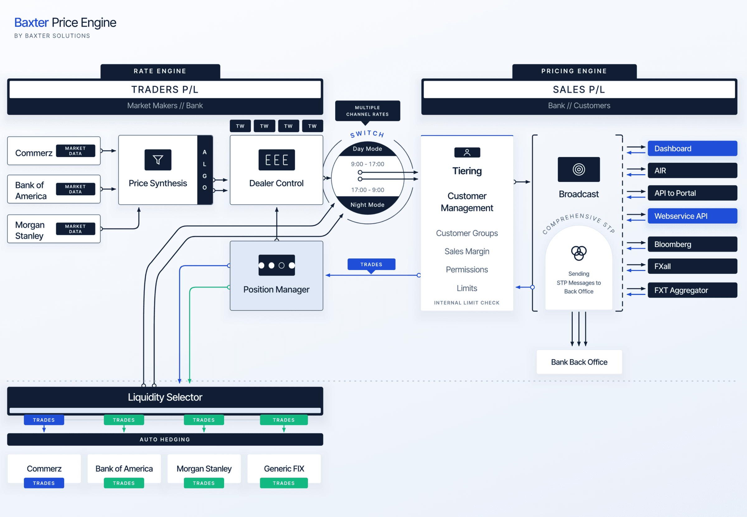 On-premise deployment differences