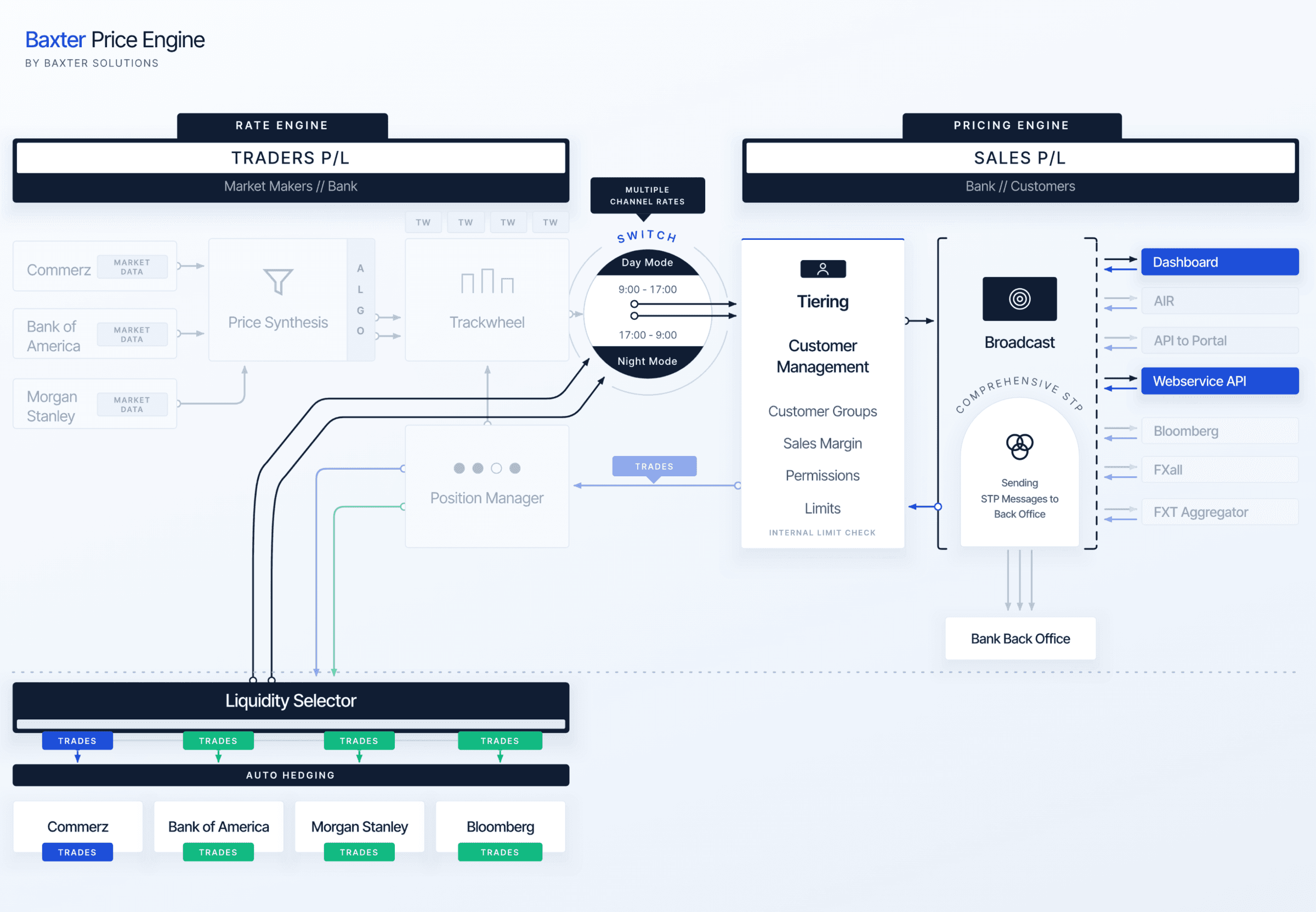 Baxter Price Engine architecture