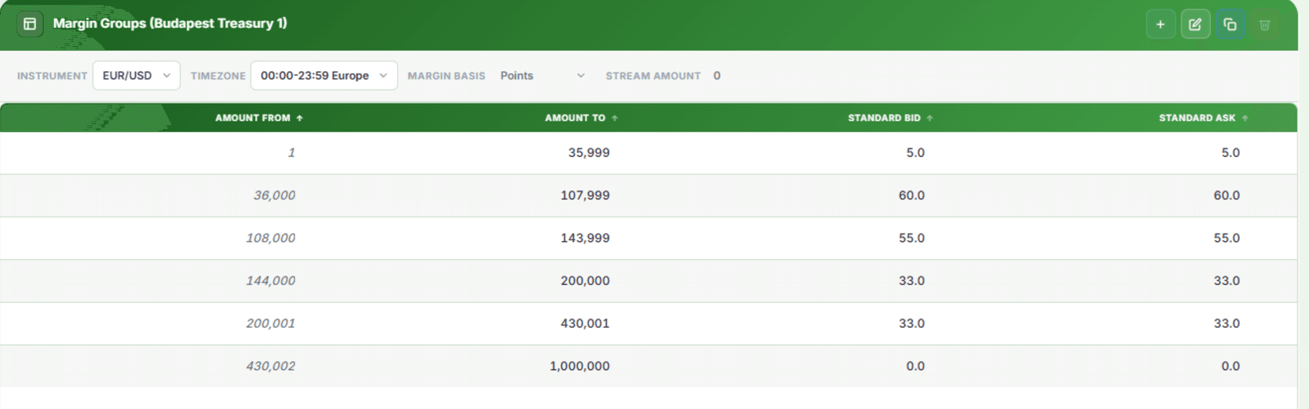 Price Engine Console: Margin Groups