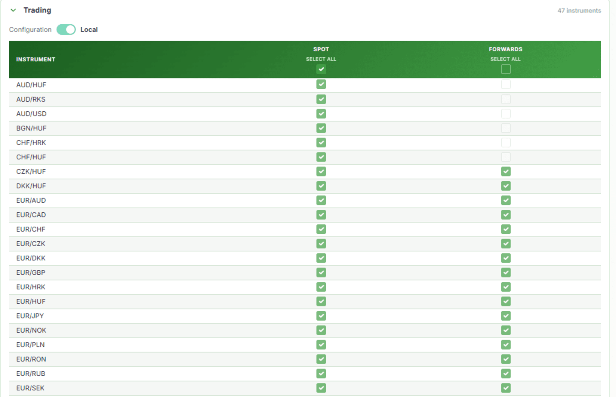 Price Engine Console: Trading permissions