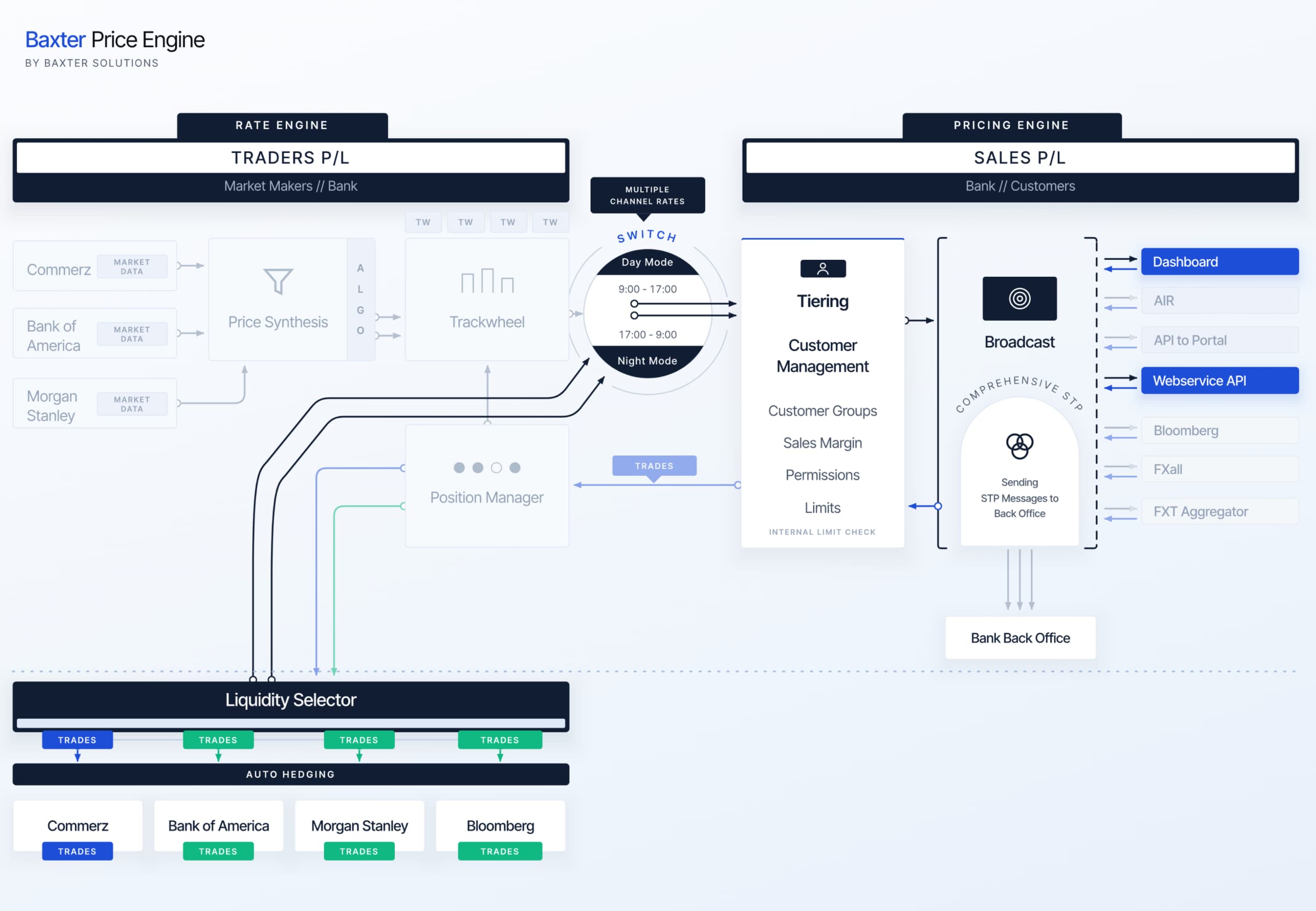 Baxter Price Engine architecture